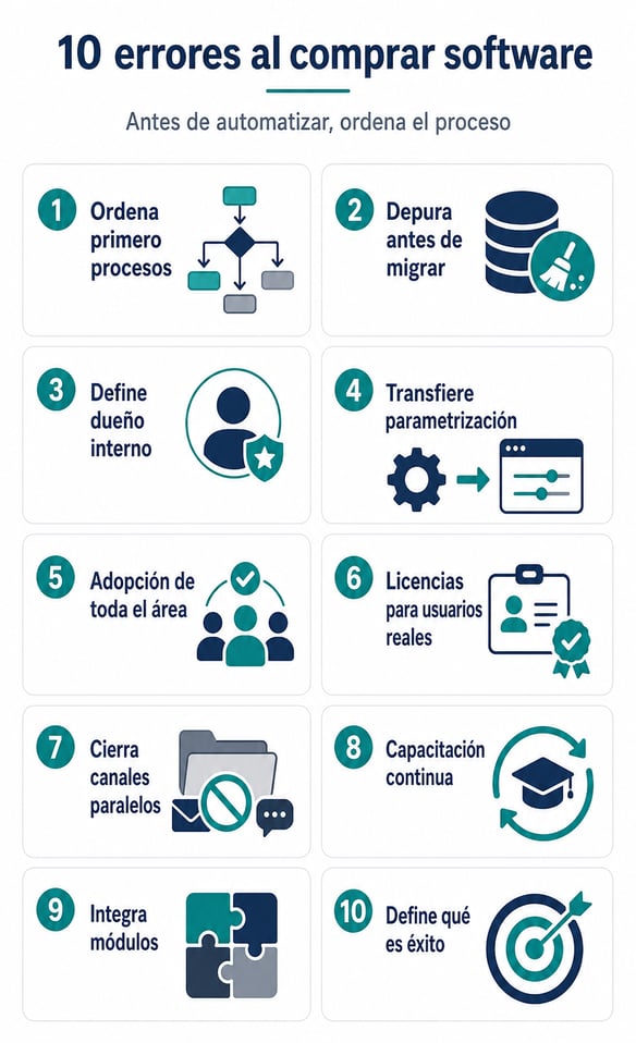 Chaotic Document Management System Implementation