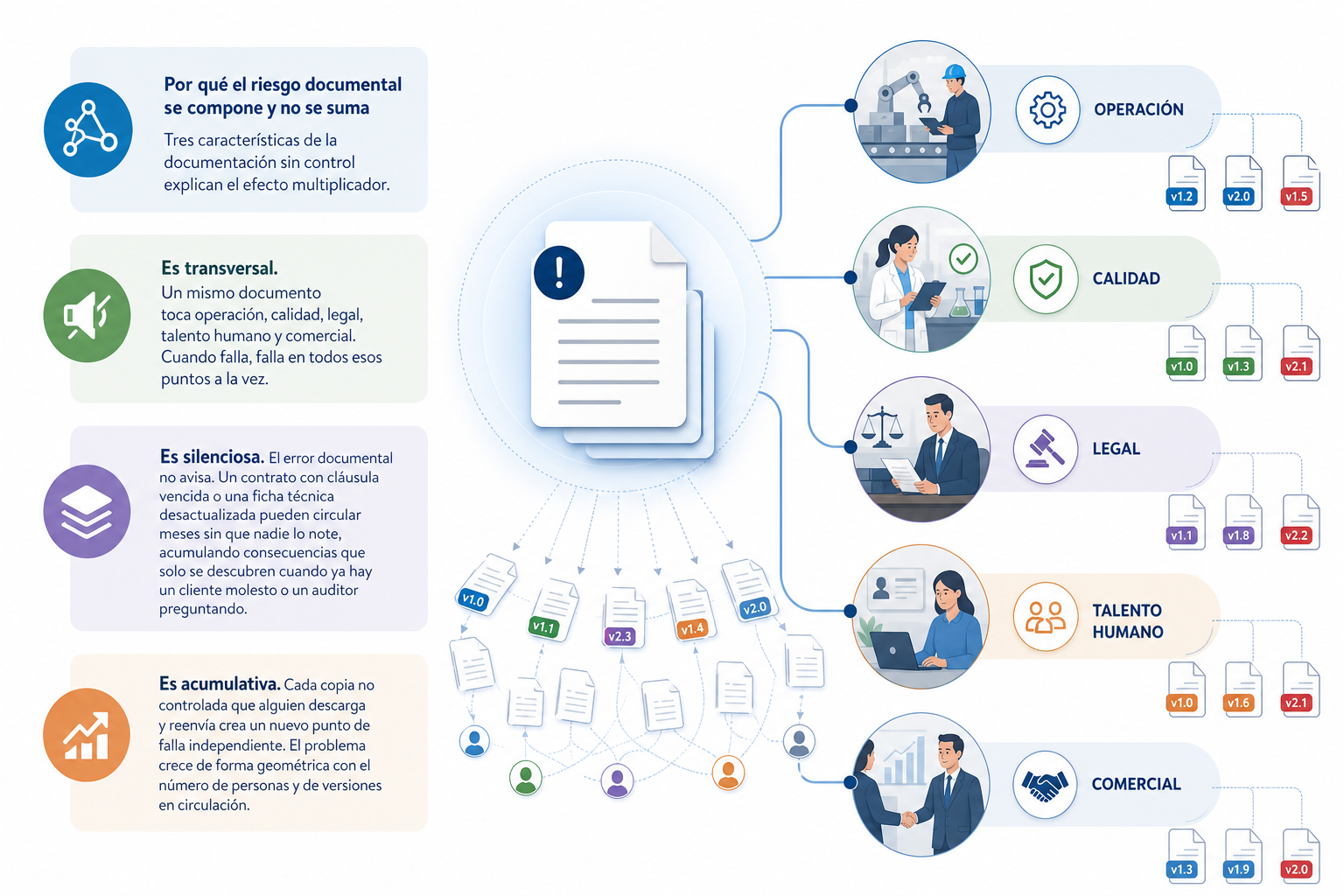 Disorganized Document Risk Across Departments