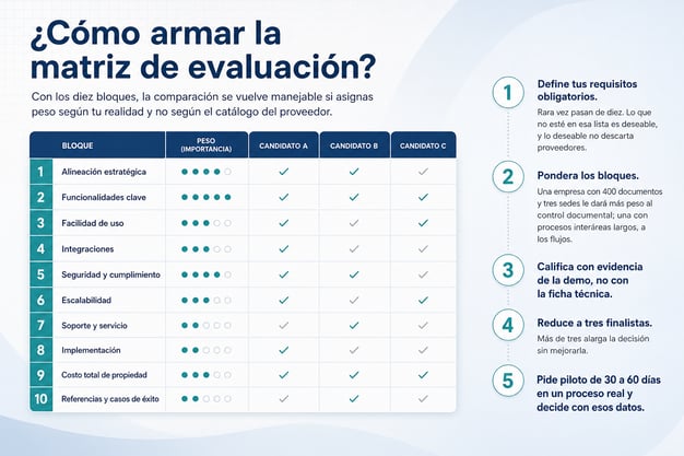 Evaluation Matrix for Vendor Selection Process