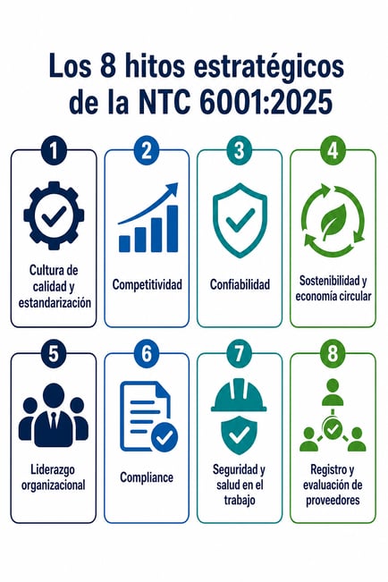 NTC 6001 Strategic Quality Hints for SMEs-1