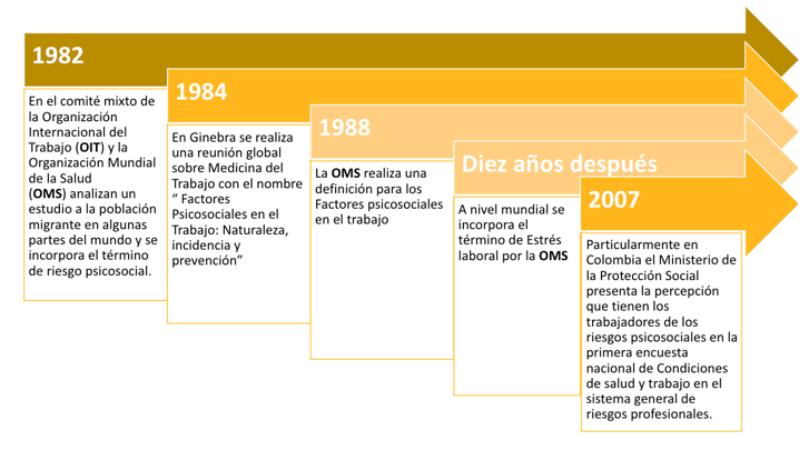 Historia riesgo psicosocial