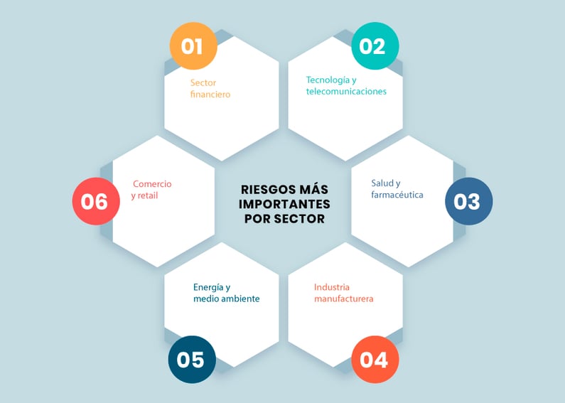 Riesgos-mas-Importantes-por-Sector-en-2025