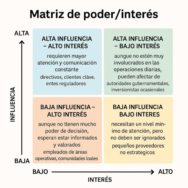 Matriz de poder