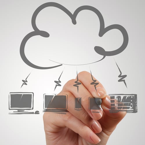 Software calidad en la nube