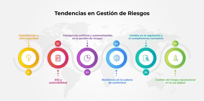 Tendencias-en-Gestion-de-Riesgos-para-2025