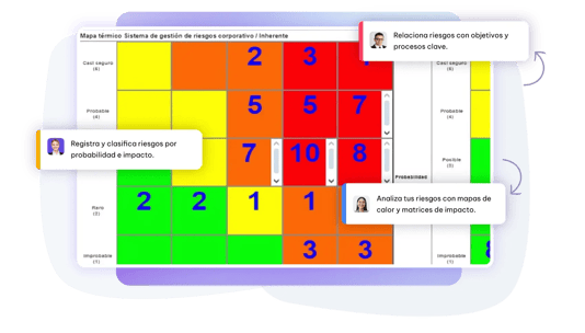 Mapa-térmico-riesgos