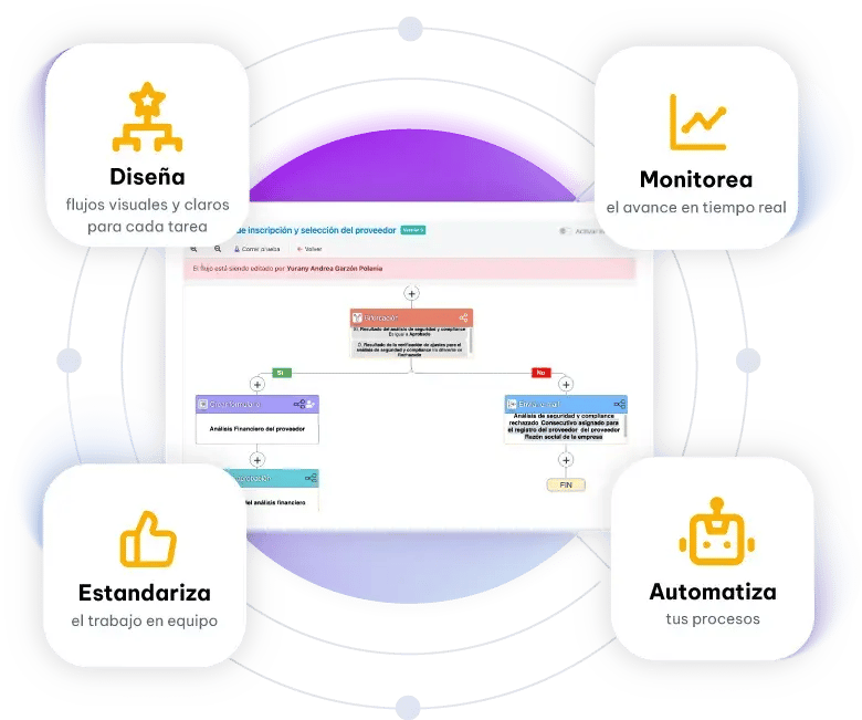 Diseñador-de-workflows