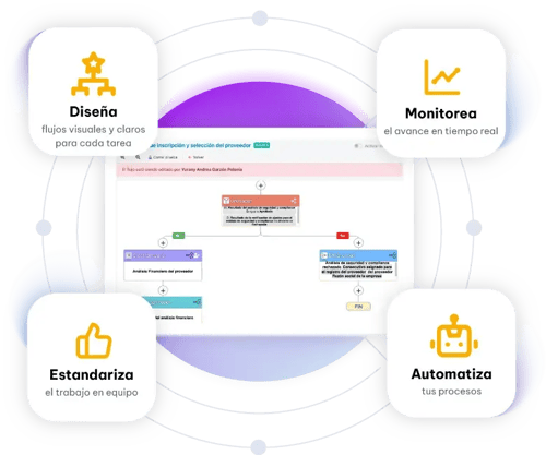 DIseñador-de-workflows