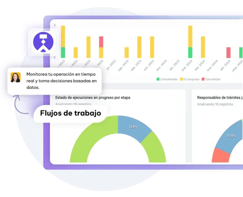 Dashboard-y-reportes