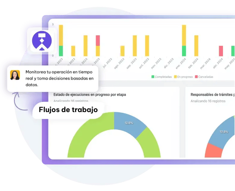 Dashboard-y-reportes-workflows