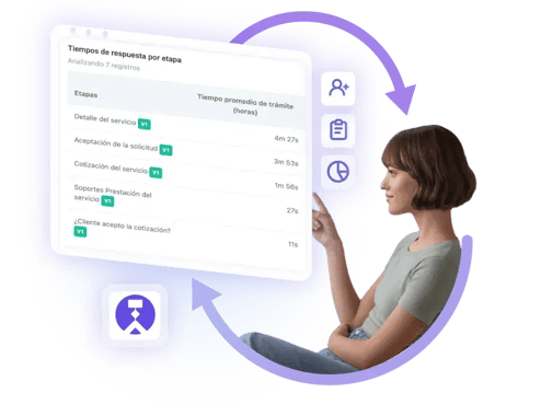Productividad-sin-contratar