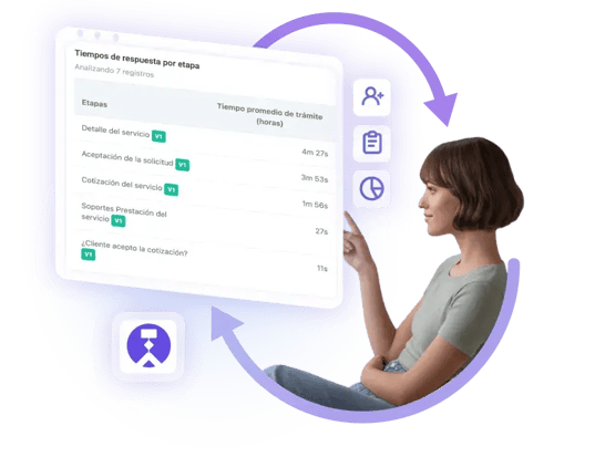 Productividad-sin-contratar