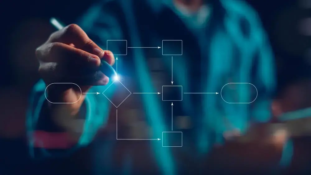gestion-de-mapas-de-flujo-con-iso-9001