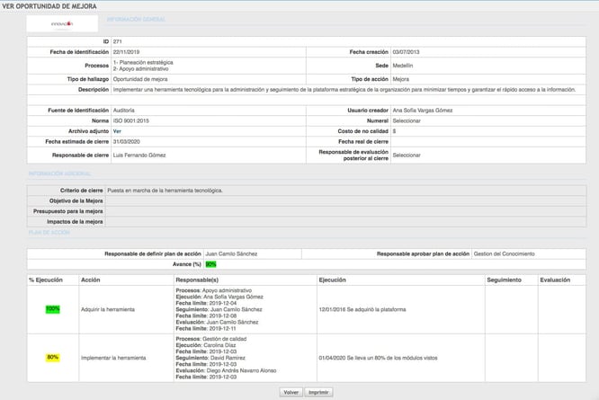 Mejoramiento continuo ISO 9004